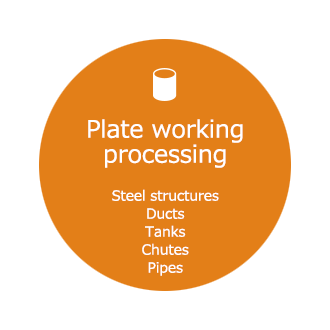 Plate working processing